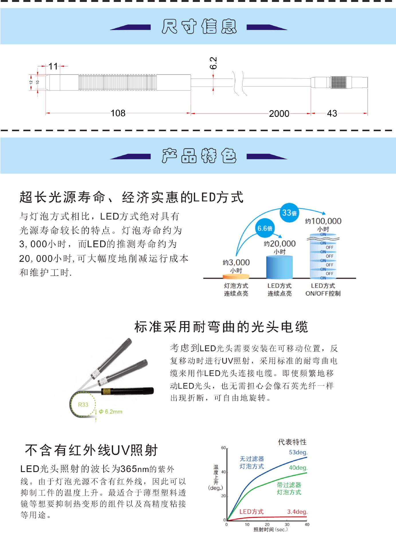 FUV-6BR特點(diǎn)